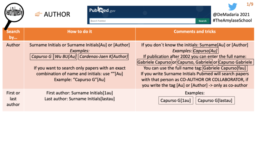 Búsqueda por autor en Pubmed