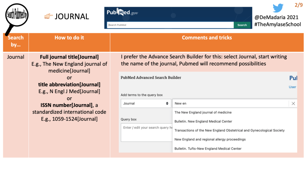 Búsqueda por revista en Pubmed