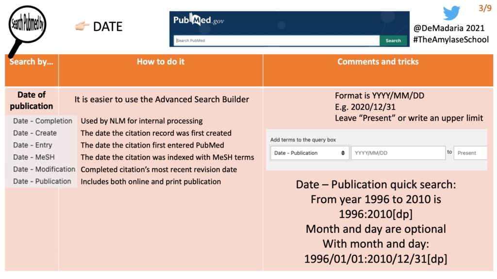 Búsqueda por fechas en Pubmed