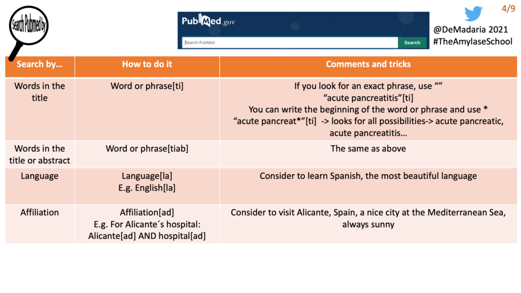 Tips para usar pubmed 2021