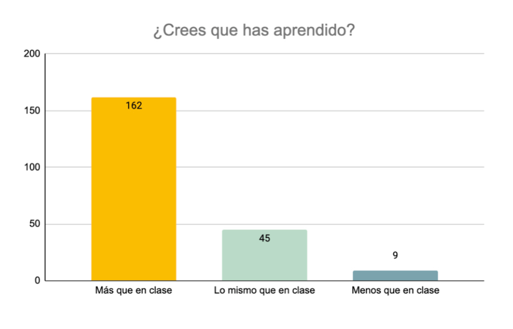 encuesta alumnos proyecto steam de ciencias