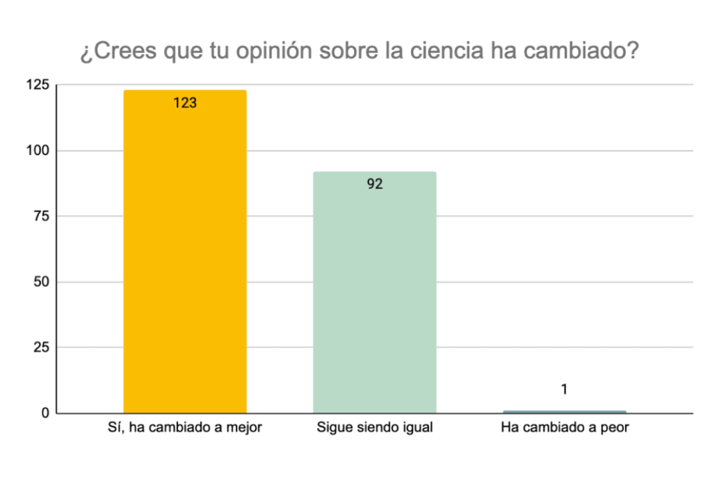 proyecto steam de ciencias